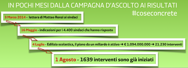 Edilizia scolastica titolo